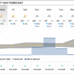 vancouver-weather-forecast-22.png