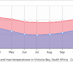 victoria-weather-209.png