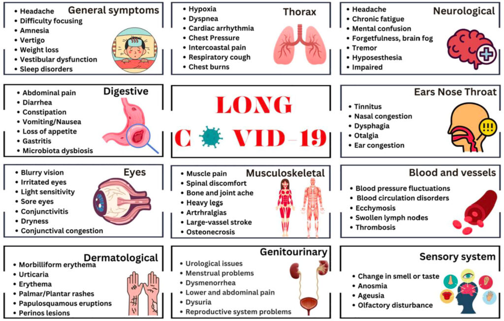 covid-symptoms-2025-127.jpeg