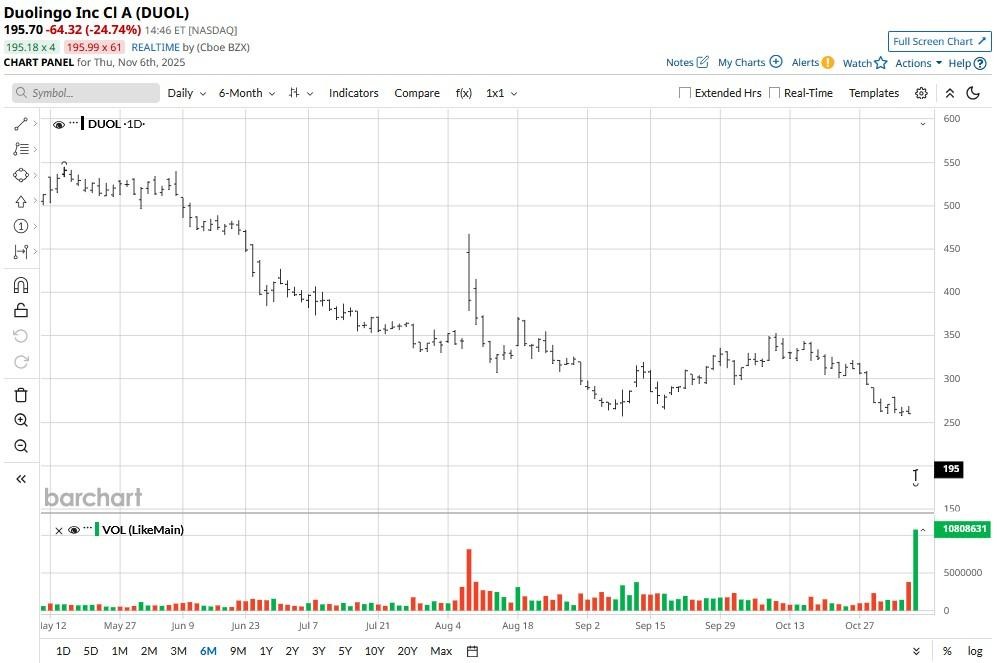 duolingo-stock-65.png