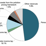 federal-government-canada-budget-3.png