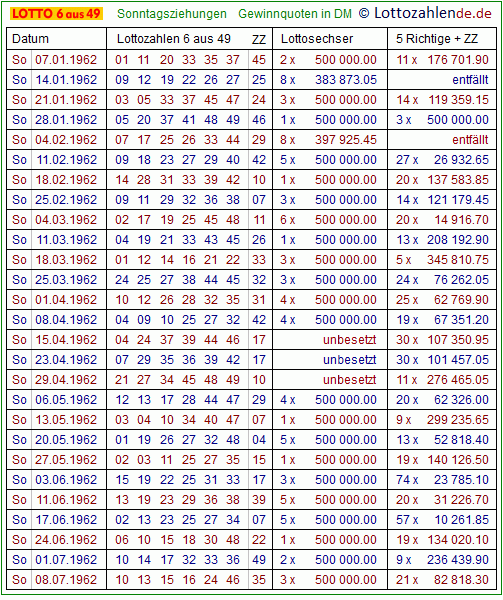 lotto-649-62.gif