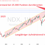 nasdaq-index-268.png