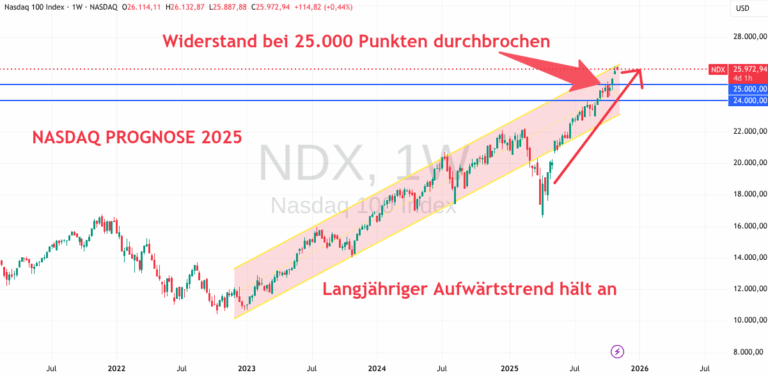 nasdaq-index-268.png