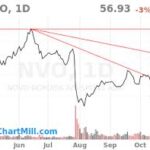 nvo-stock-256.jpeg