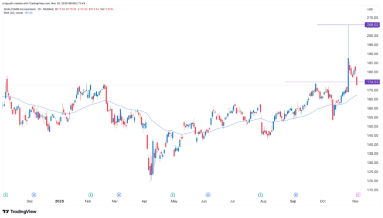 qcom-stock-167.png