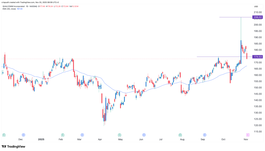 qcom-stock-167.png