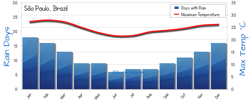 sao-paulo-weather-25.png
