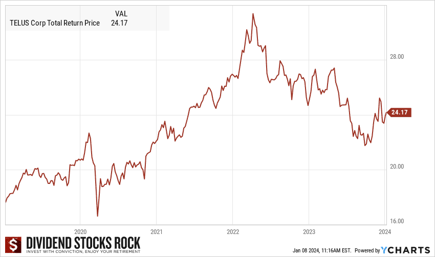 telus-stock-40.webp
