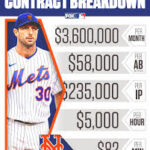 max-scherzer-contract-137.jpeg