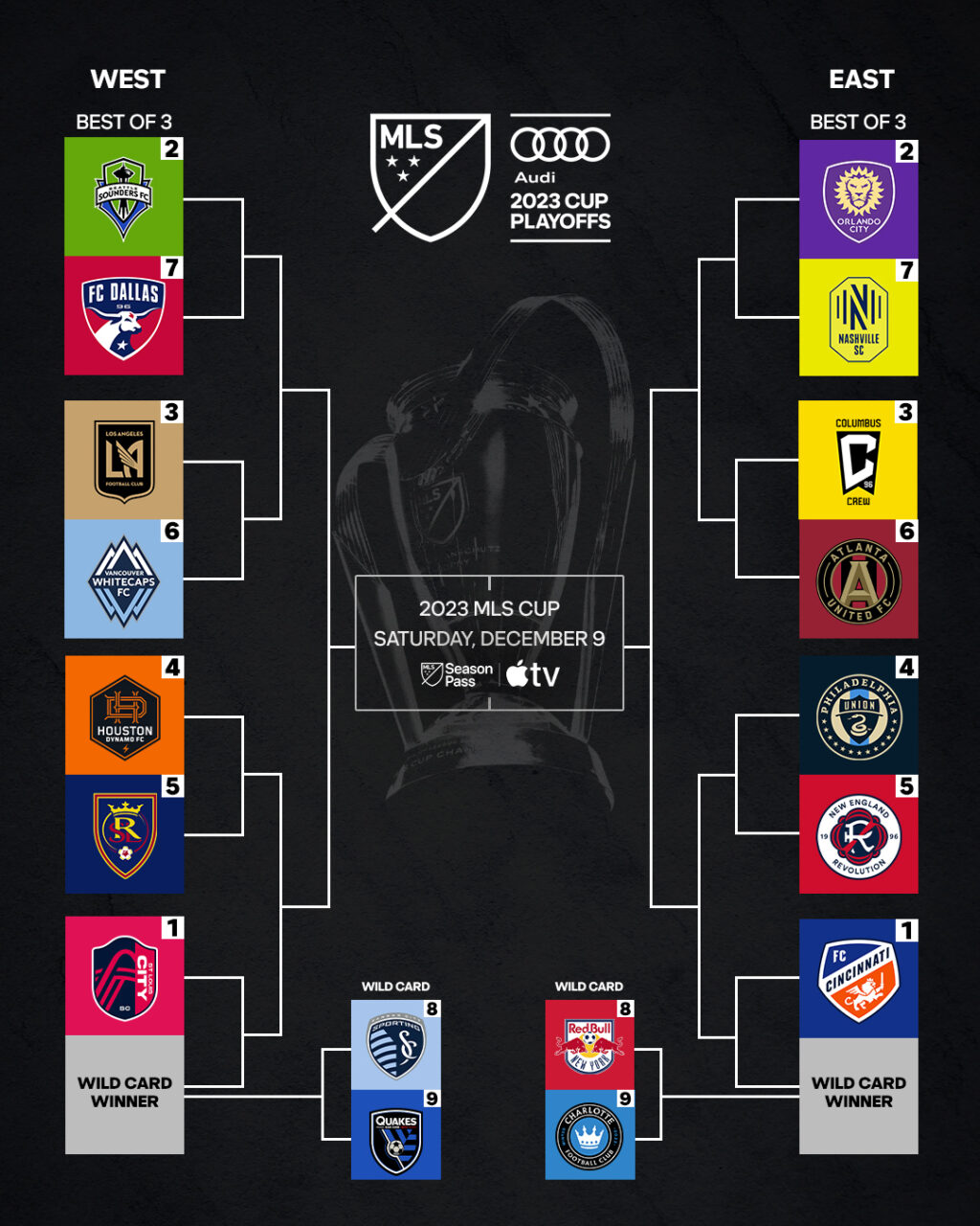 mls-playoff-bracket-212.jpeg