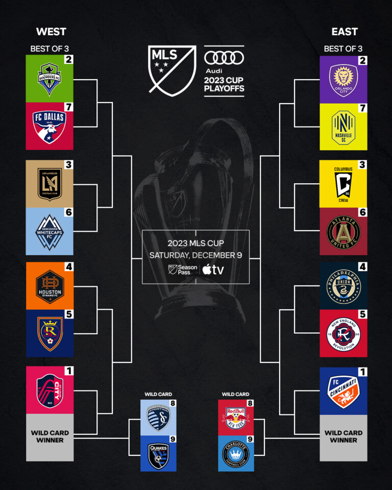 mls-playoff-bracket-212.jpeg