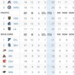 nhl-standings-76.jpeg