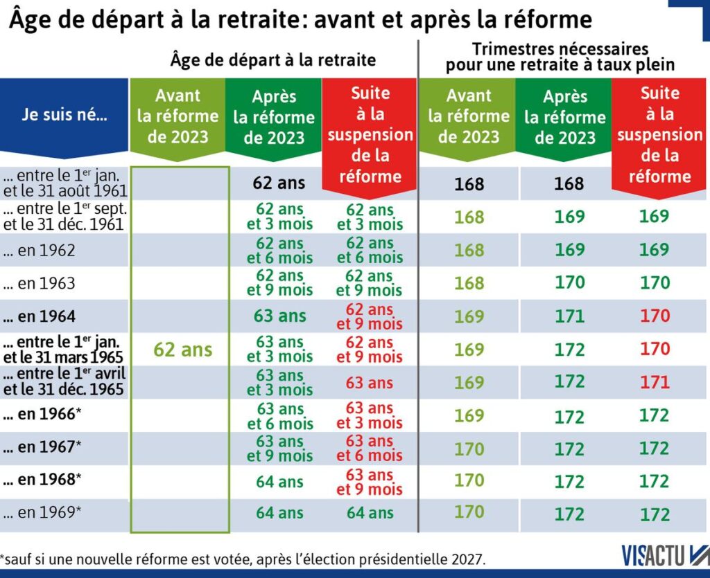 suspension-r-forme-retraites-157.jpeg