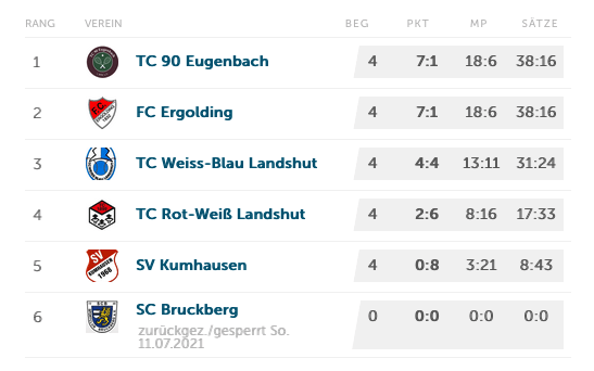 tennis-scores-178.png