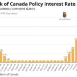 bank-interest-rates-canada-61.jpeg