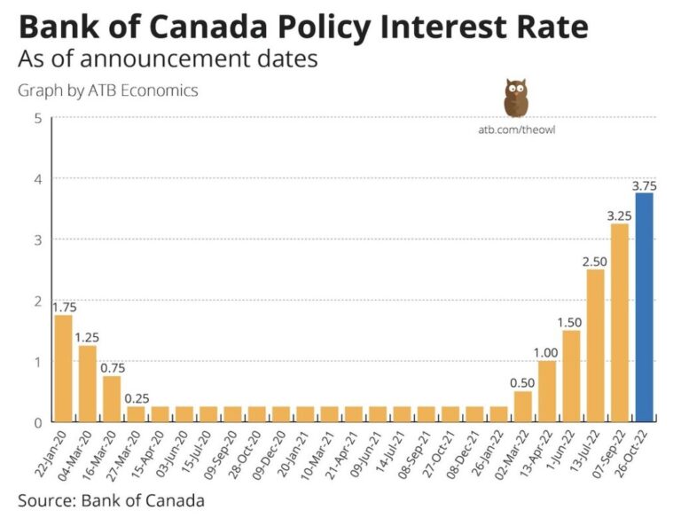bank-interest-rates-canada-61.jpeg