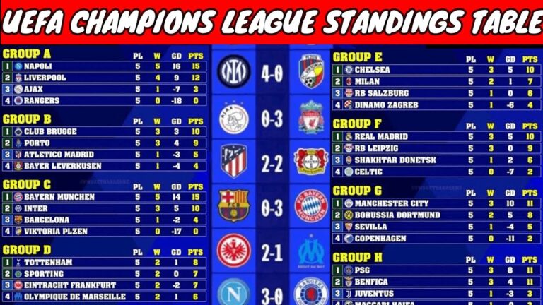 champions-league-standings-46.jpeg