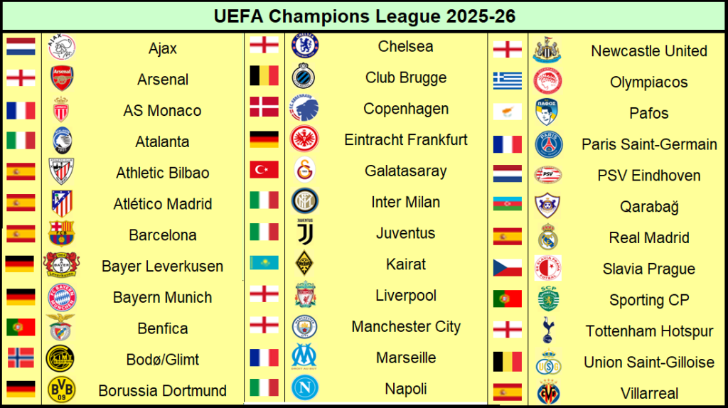 classement-champions-league-261.webp