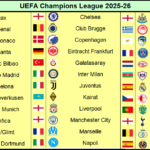 classement-champions-league-261.webp