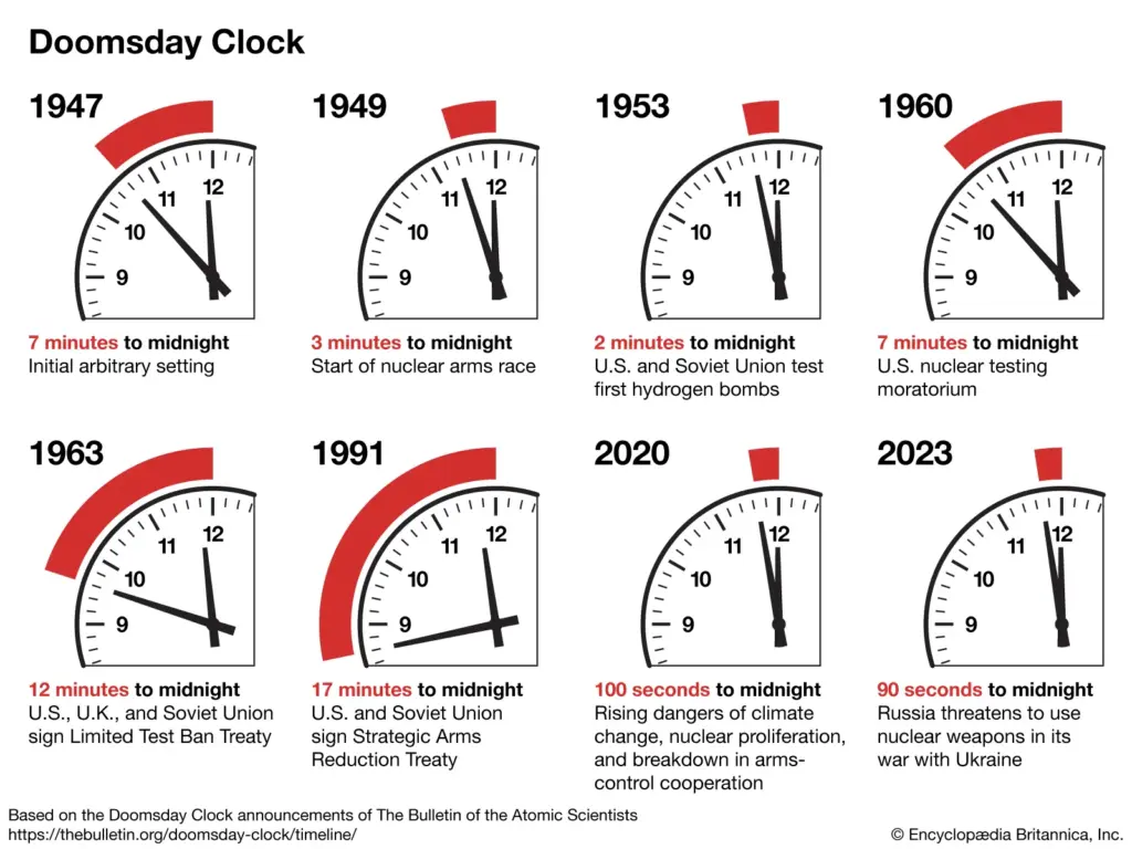 doomsday-clock-11.webp