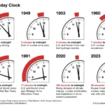 doomsday-clock-11.webp