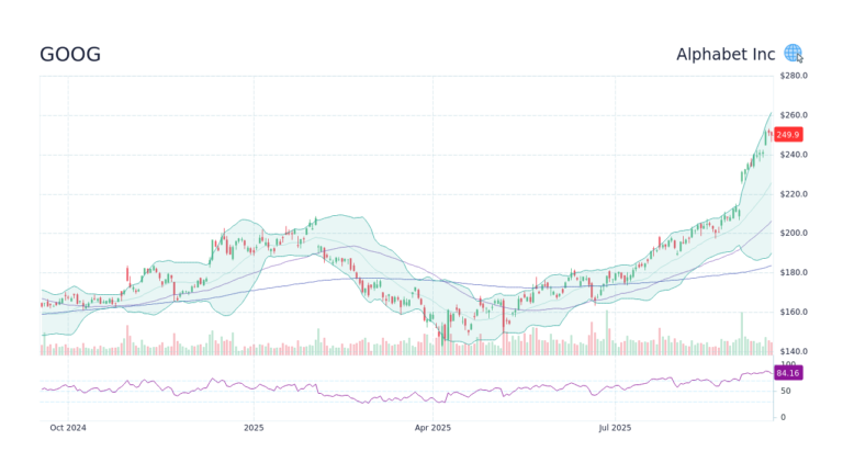 goog-stock-152.png