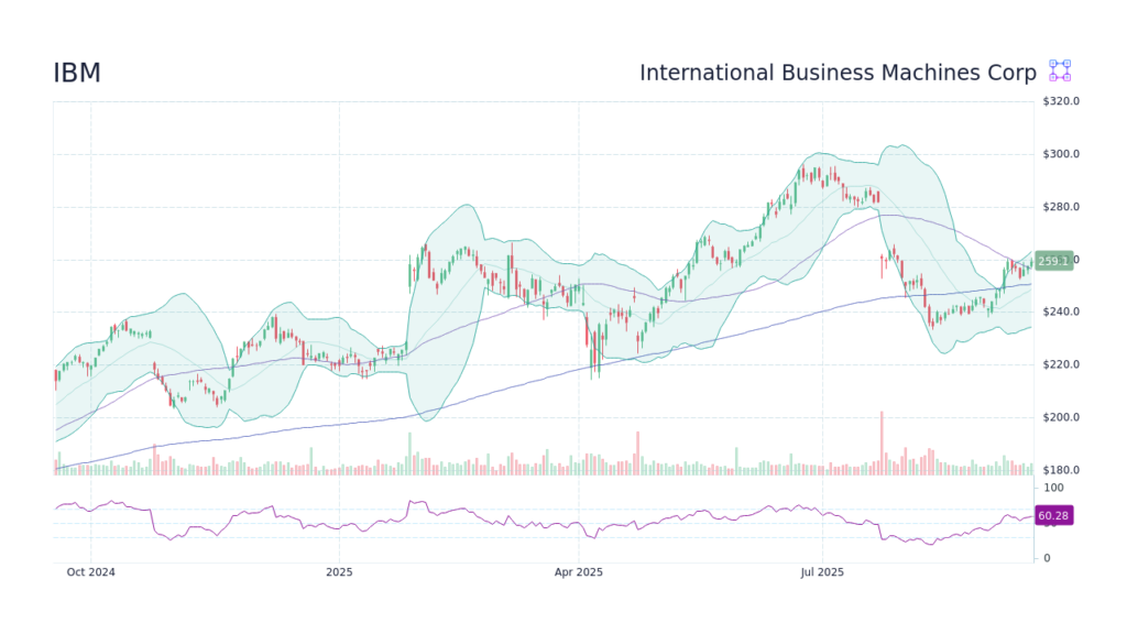 ibm-stock-126.png