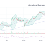 ibm-stock-126.png