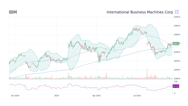 ibm-stock-126.png