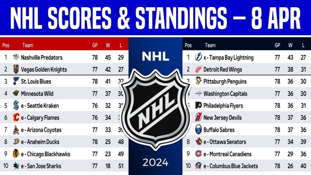 nhl-scores-standings-191.jpeg