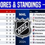 nhl-scores-standings-191.jpeg