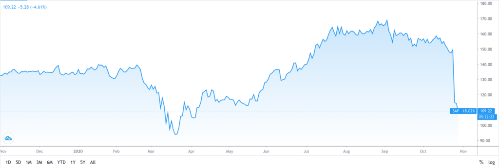 sap-stock-164.png