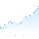 sap-stock-164.png