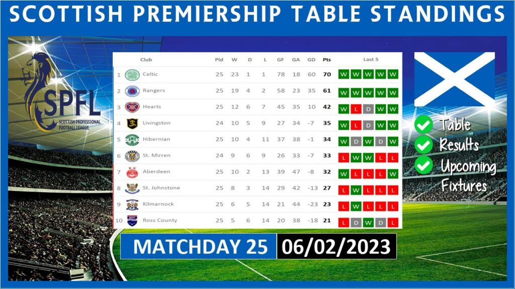 scotties-standings-22.jpeg