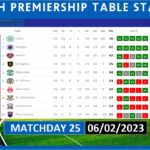 scotties-standings-22.jpeg
