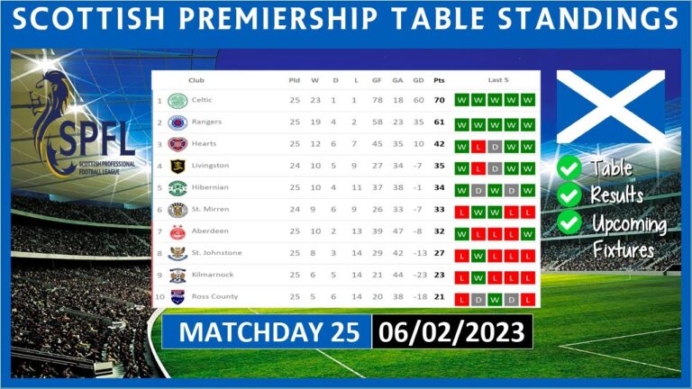scotties-standings-22.jpeg