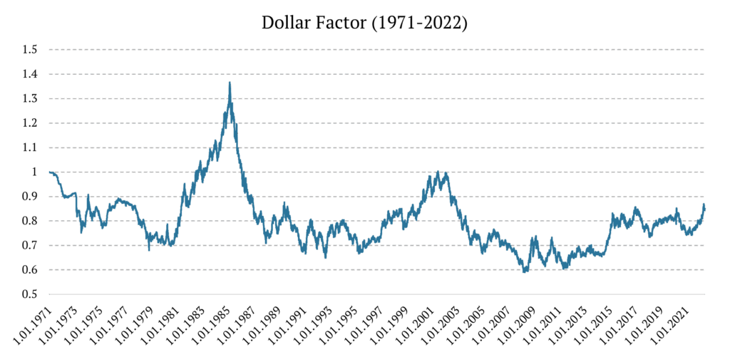 us-dollar-index-14.png