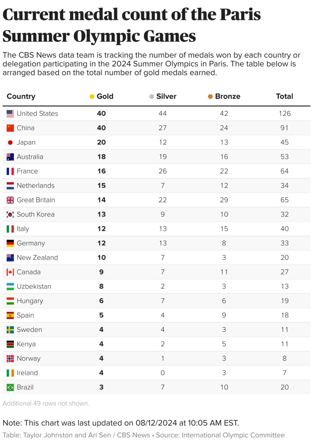 2026-olympic-medal-count-216.png