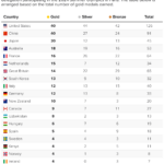 2026-olympic-medal-count-216.png