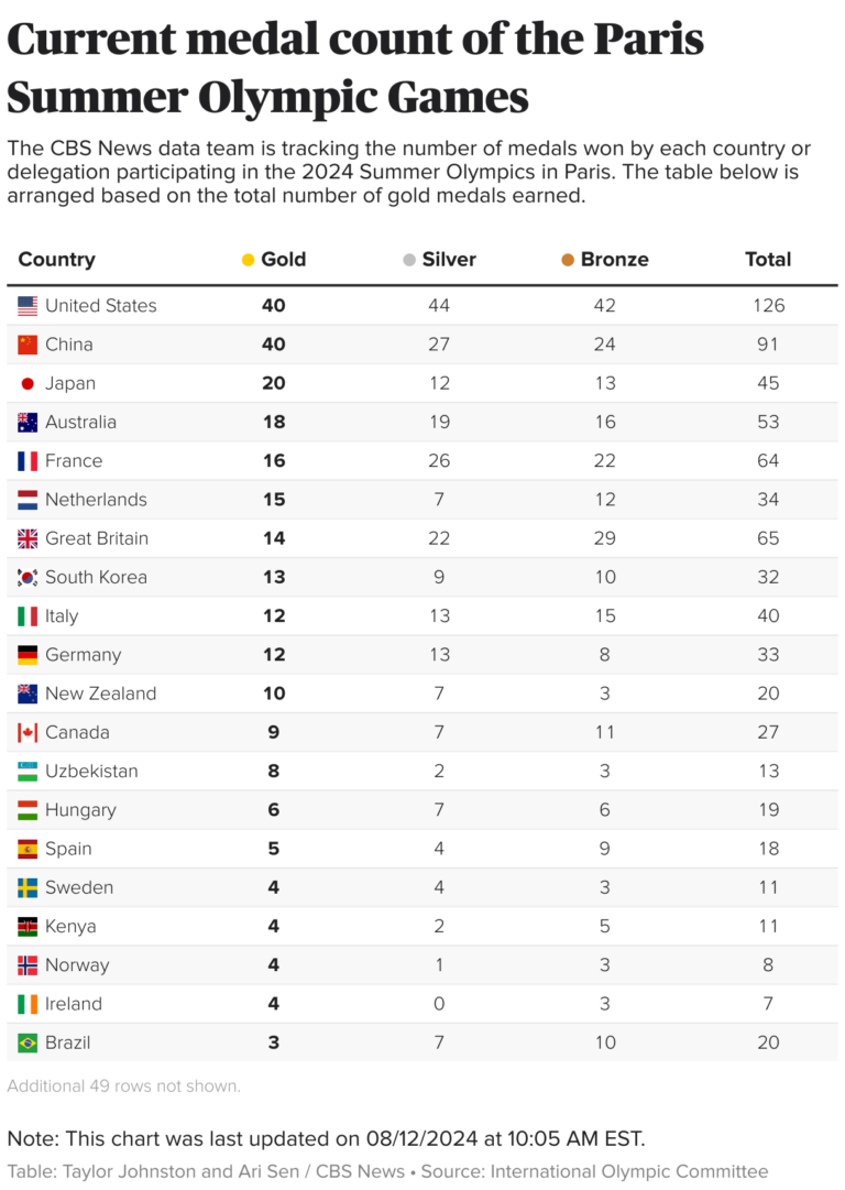 2026-olympic-medal-count-216.png