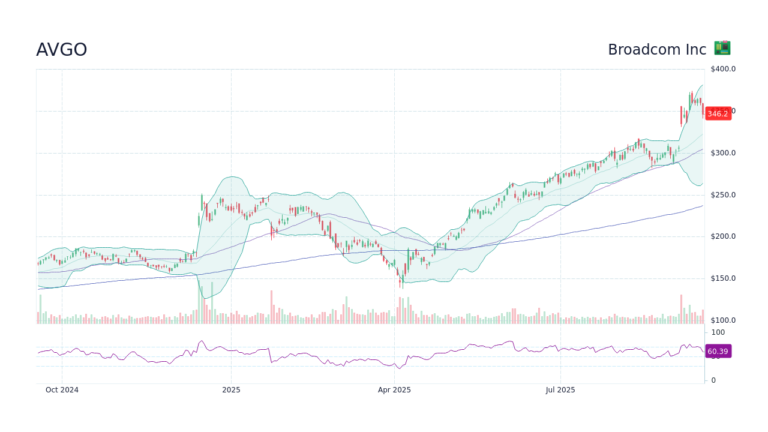 avgo-stock-1480.png