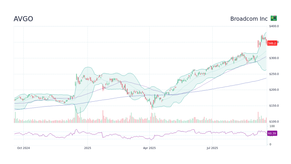 avgo-stock-198.png