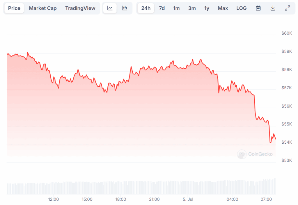 btc-price-389.png