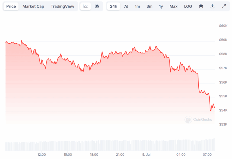 btc-price-389.png