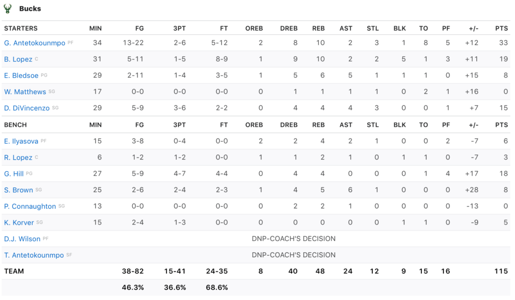 bulls-vs-bucks-115.png