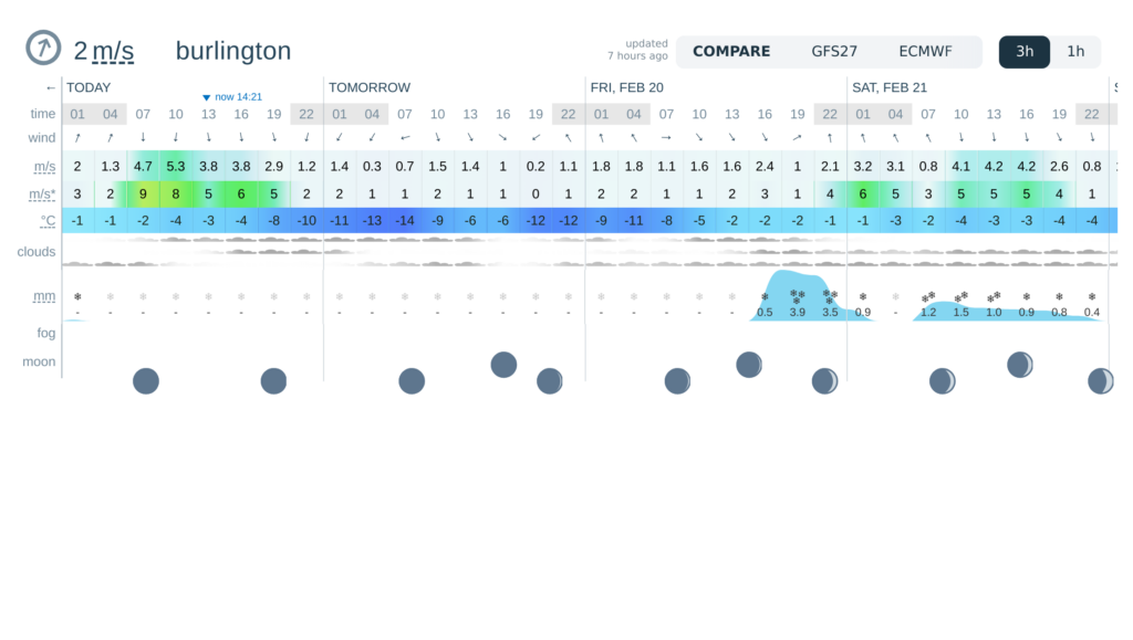 burlington-weather-237.png