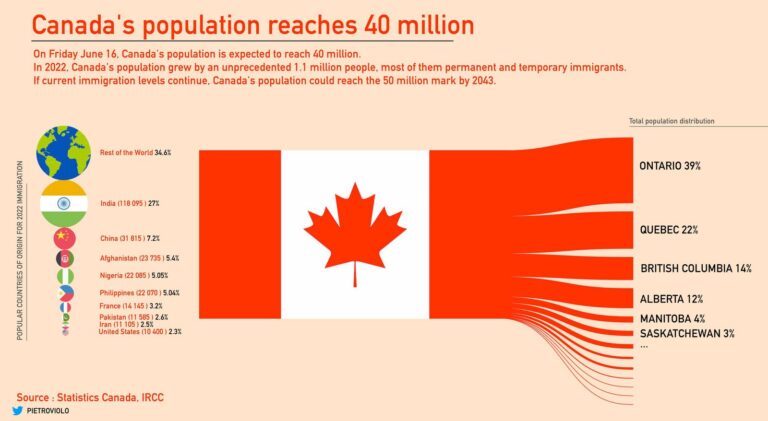 canada-population-136.jpeg