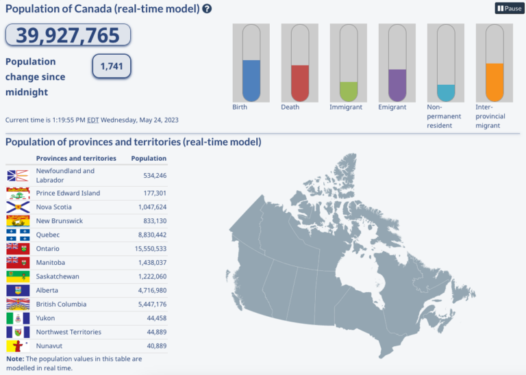 canada-population-864.png