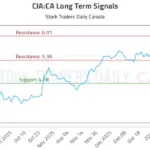 cia — CA news